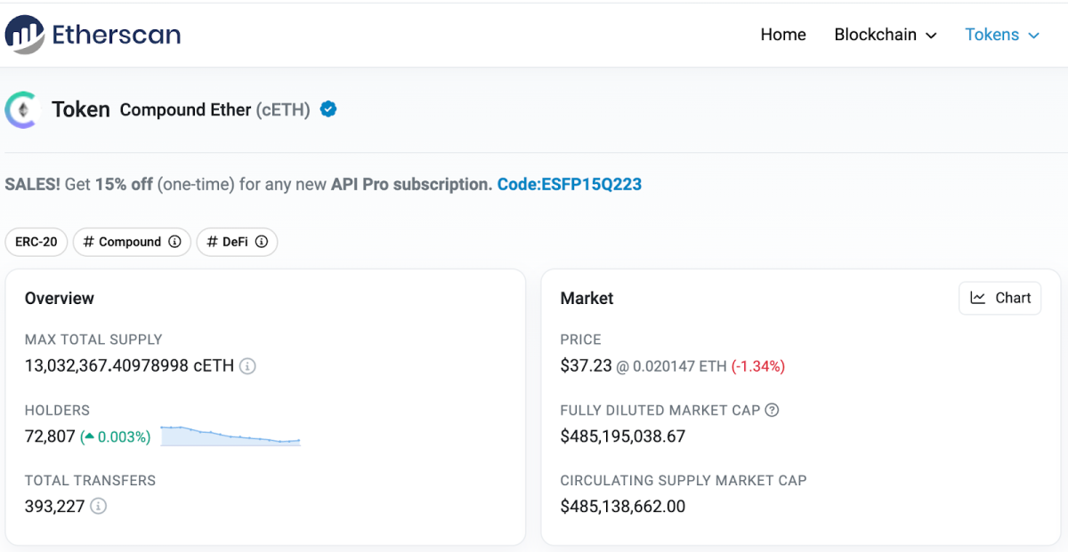 Etherscan showcases limited interest in the cETH token.