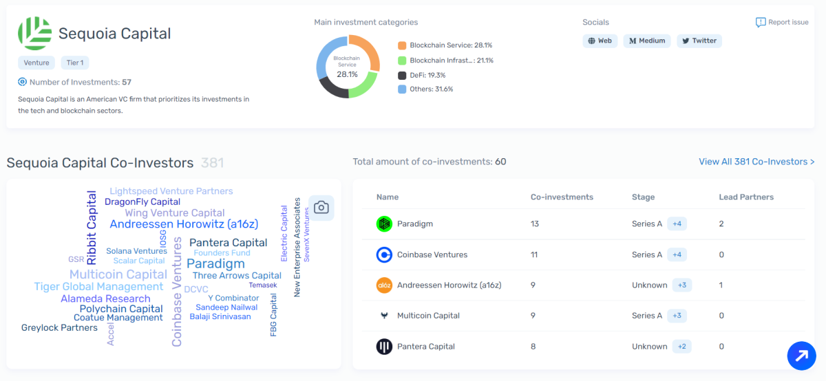 Sequoia Capital Investment Activity Details (Cryptorank.io)