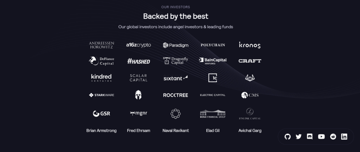 Investment funds that backed dYdX