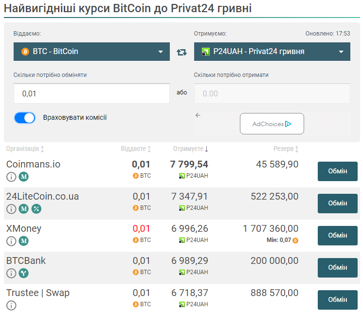 This is what a selection of exchange points on the Kurs Ukrainy website looks like, which BTC/UAH exchange (Privatbank)
