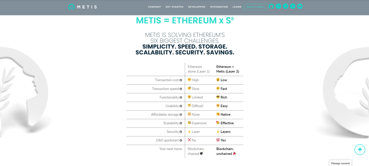 Comparison of Metis and Ethereum Blockchains (Metis.io)
