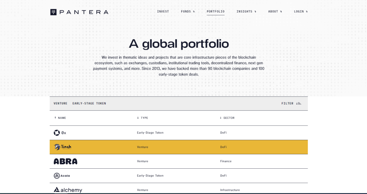 Веб-сайт Pantera Capital, раздел портфолио